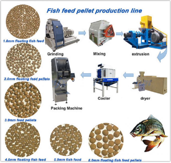 Рыбы машинного оборудования питания рыб тилапии плавая подают делать машину 500-600KG/H